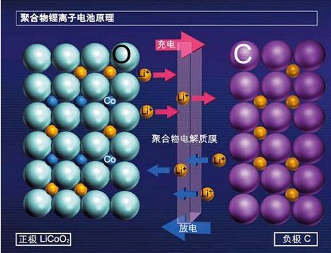 蓄电池日常注意事项：来自东莞萝莉社轻量版APP回收厂家的温馨提醒